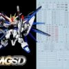 G01 MGSD Freedom Gundam Decal Sheet -Kotobukiya Sales Shop 06 00 G01MGSDFreedom 2